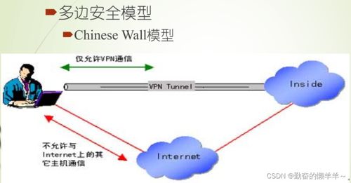 网络安全概述与网络信息安全软件开发实践
