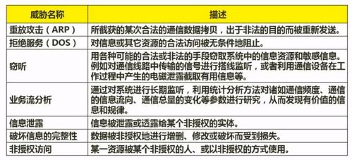 软件设计师考试 计算机网络与网络安全及网络与信息安全软件开发核心笔记